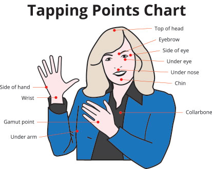 Tapping Points Chart